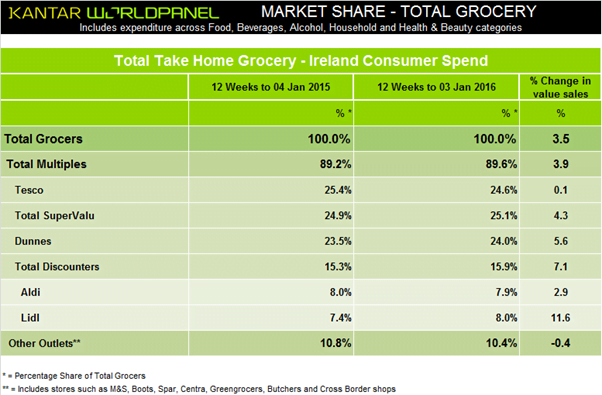 Kantar Worlwide Figures